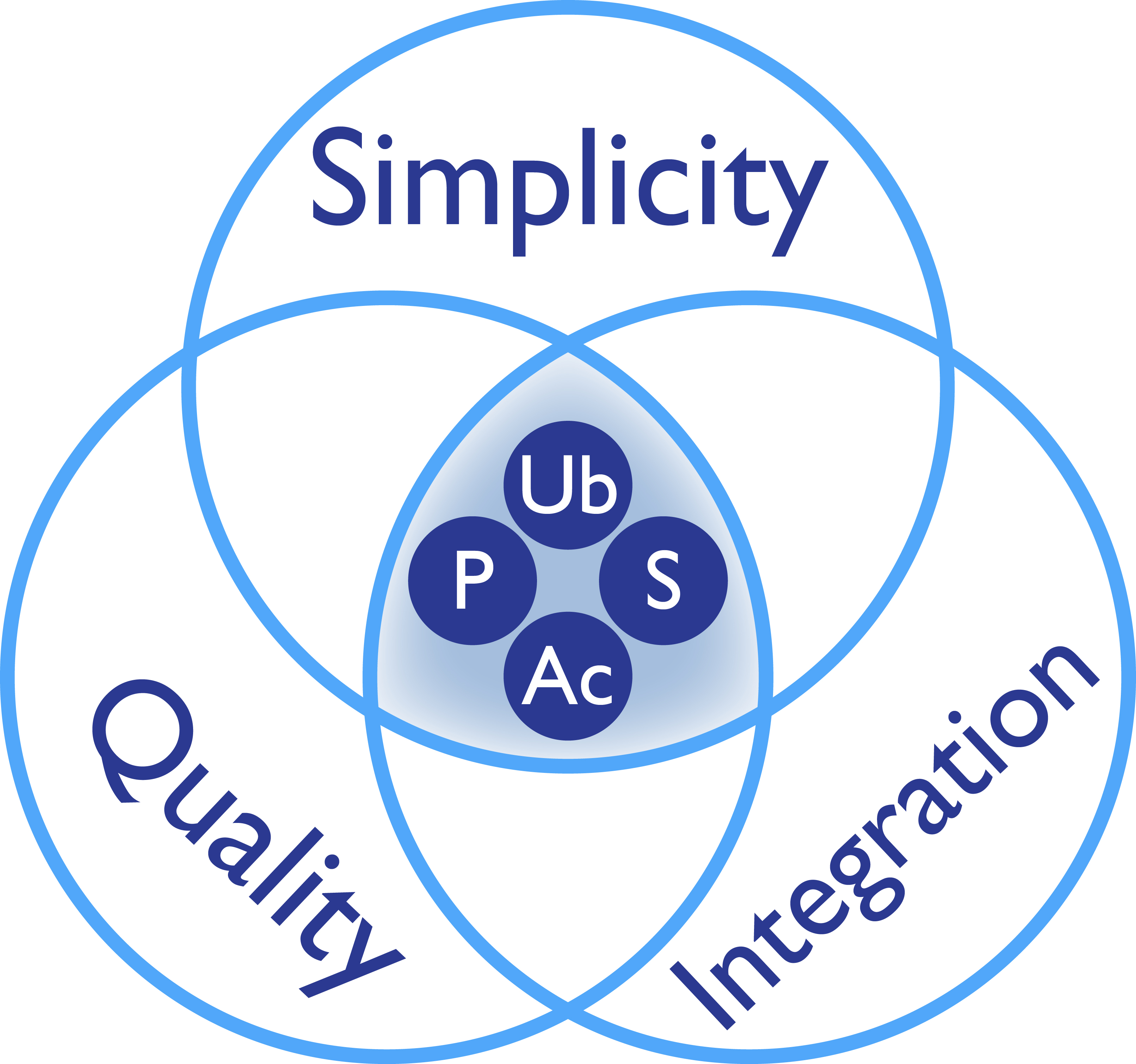 SigSeekGraphic2